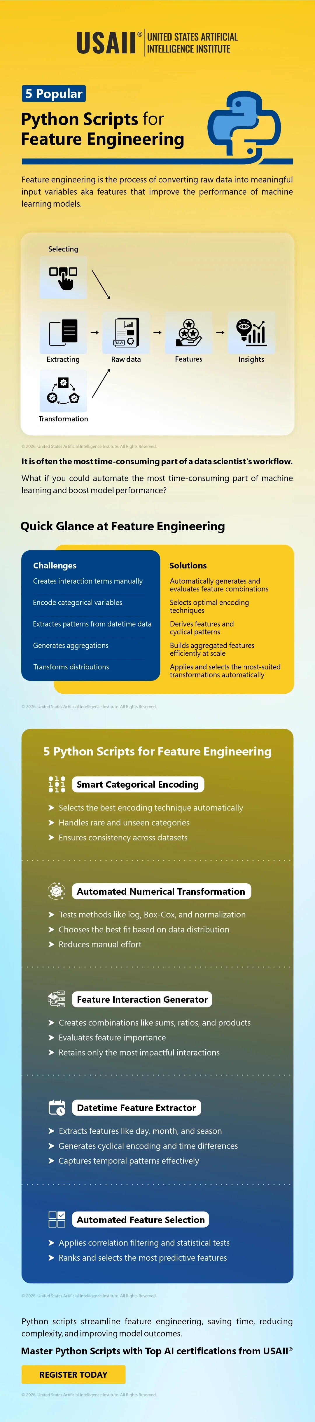 5 Popular Python Scripts for Feature Engineering | Infographic