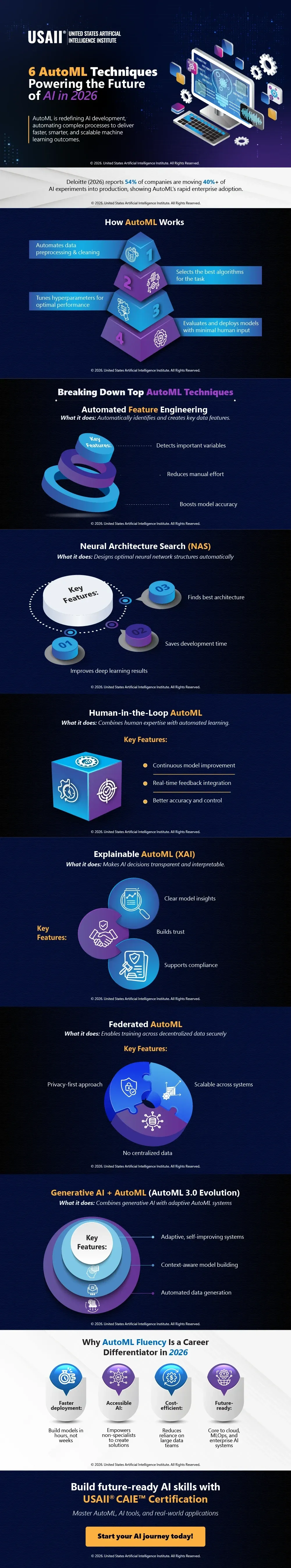 6 AutoML Techniques Powering the Future of AI in 2026 | Infographic
