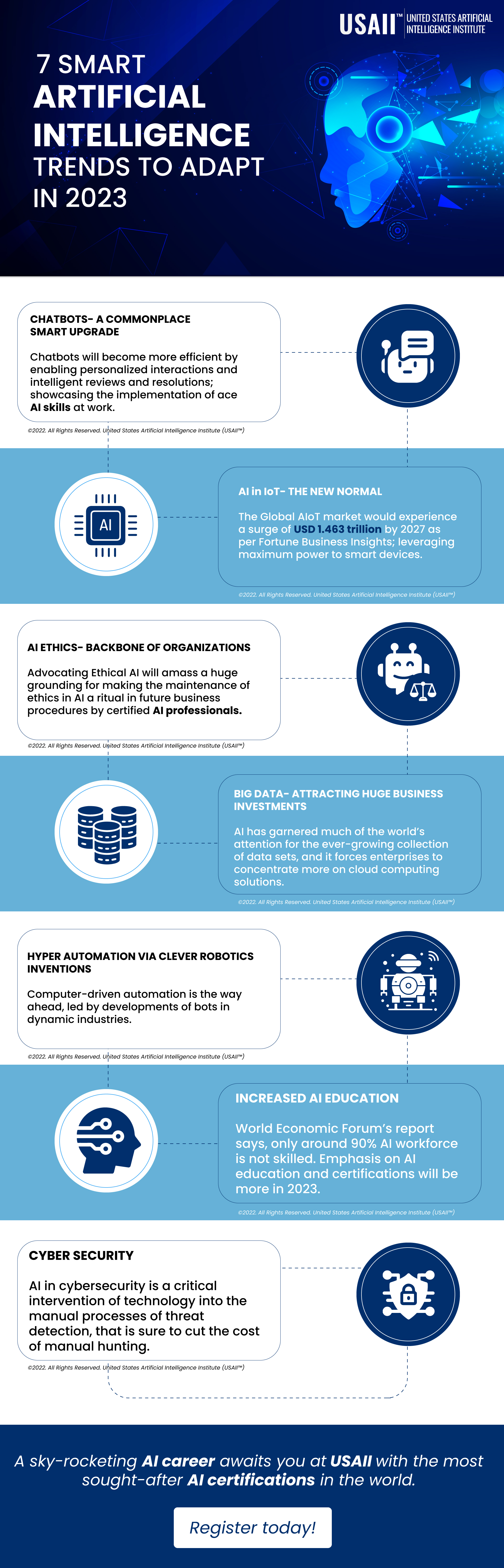 7-smart-artificial-intelligence-trends-to-adapt-in-2023-Infographic