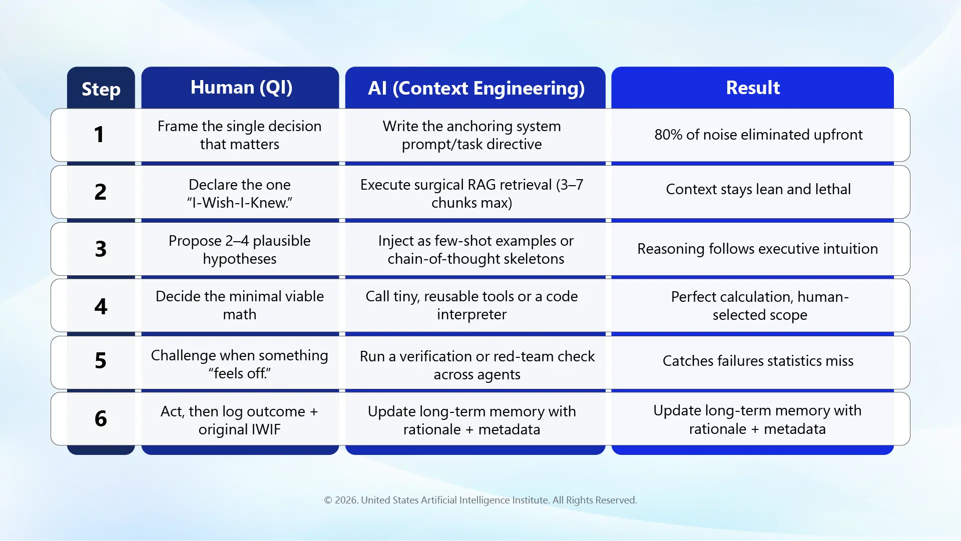 QICE: The Unified Framework