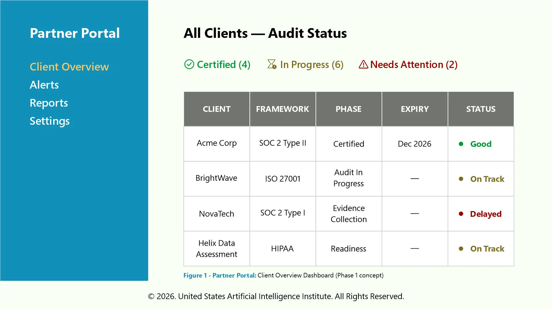 THE PARTNER PORTAL : WHAT IT DOES AND WHY IT'S DIFFERENT