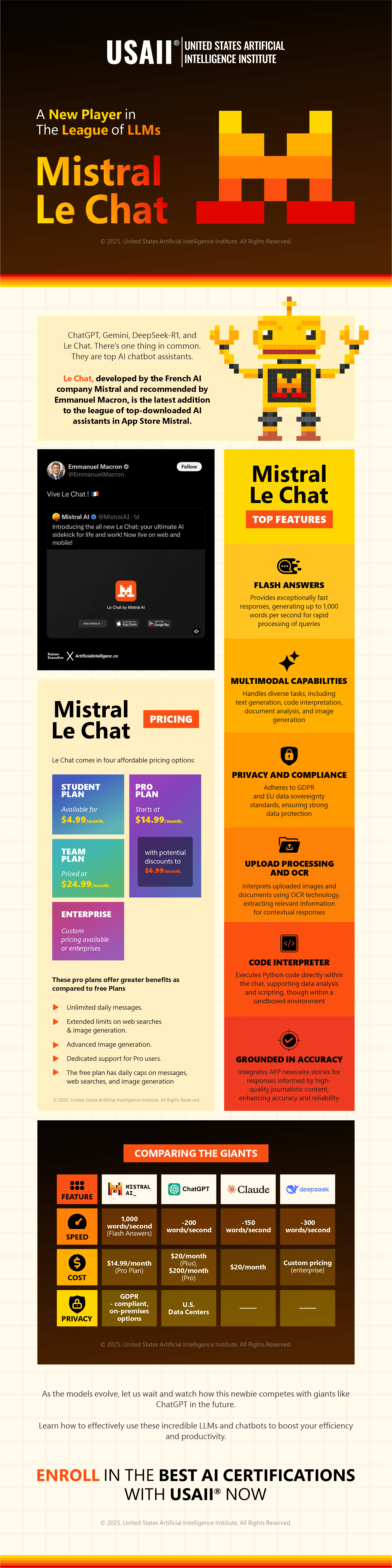Alibaba’s Qwen 2.5 - Breaking the AI Glass Ceiling | Infographic