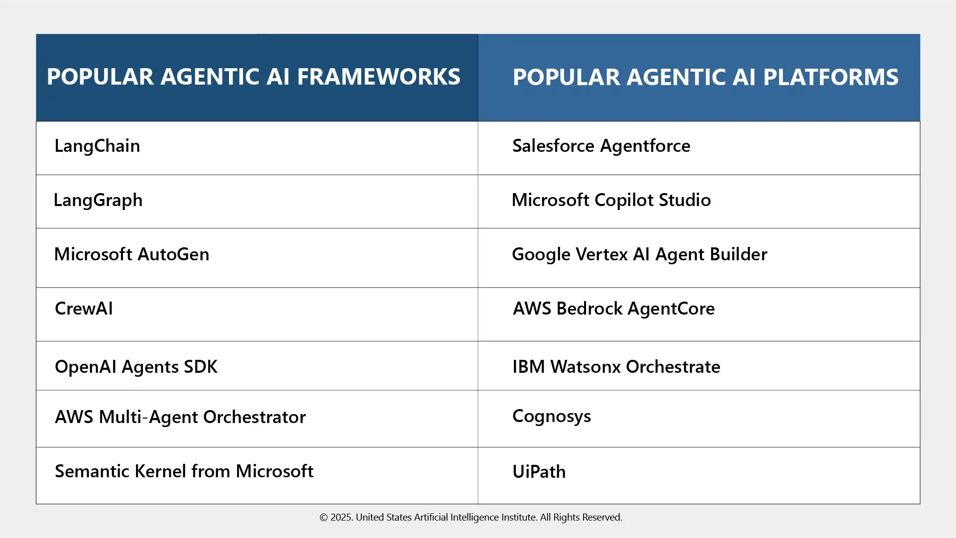 Agentic AI platforms make sense for organizations