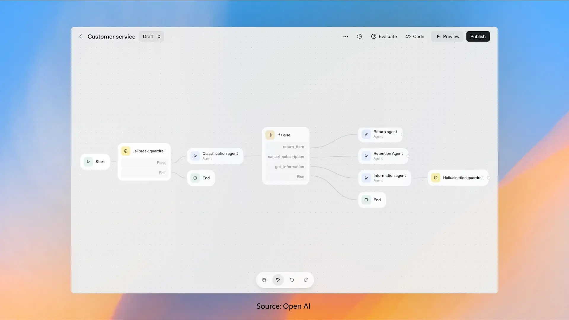 Agent Builder (Beta)