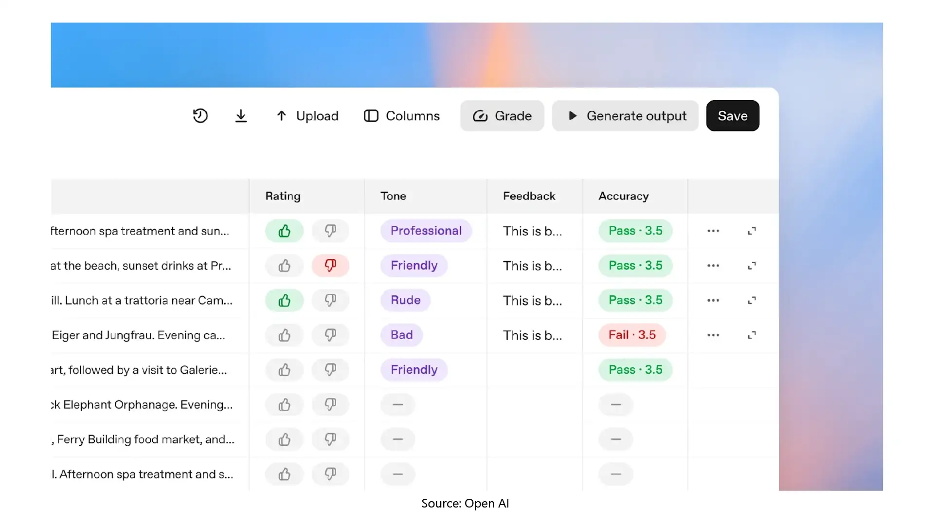 Agent Performance with Evals and Reinforcement Fine-Tuning (RFT)
