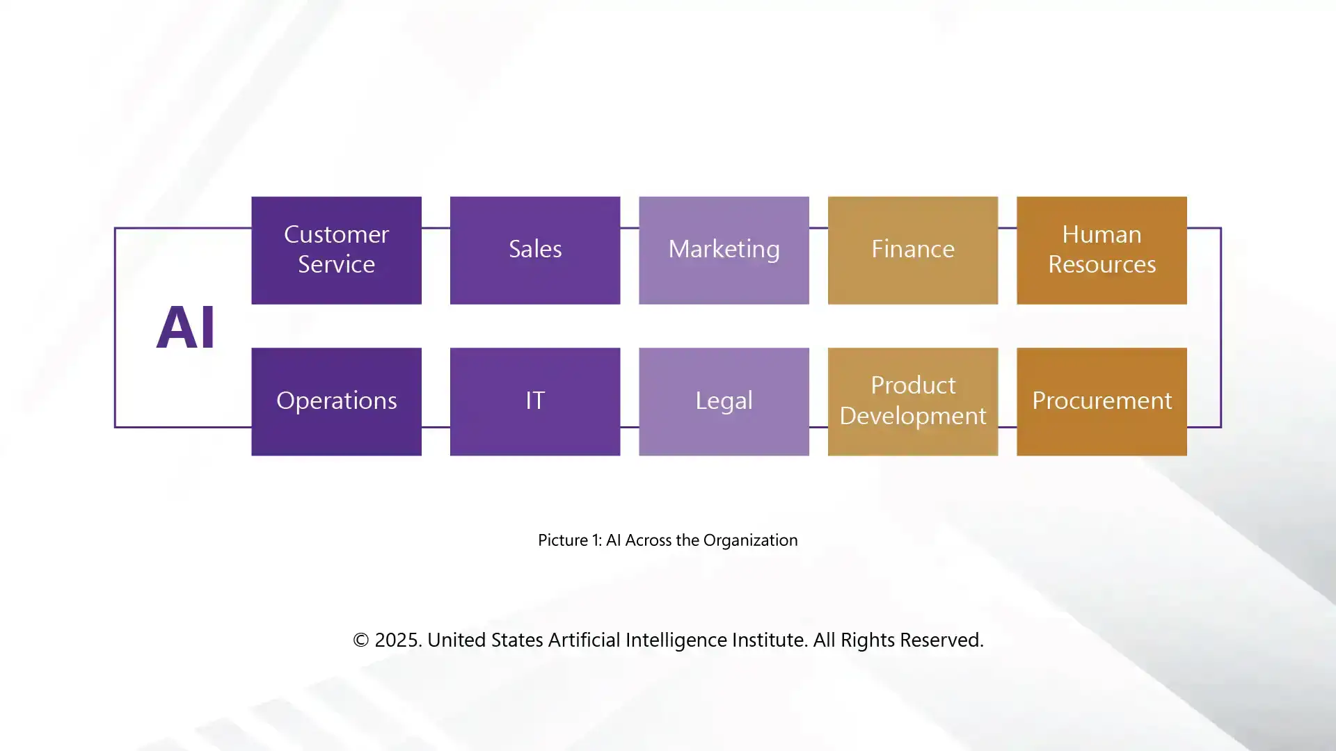 AI Across The Organization