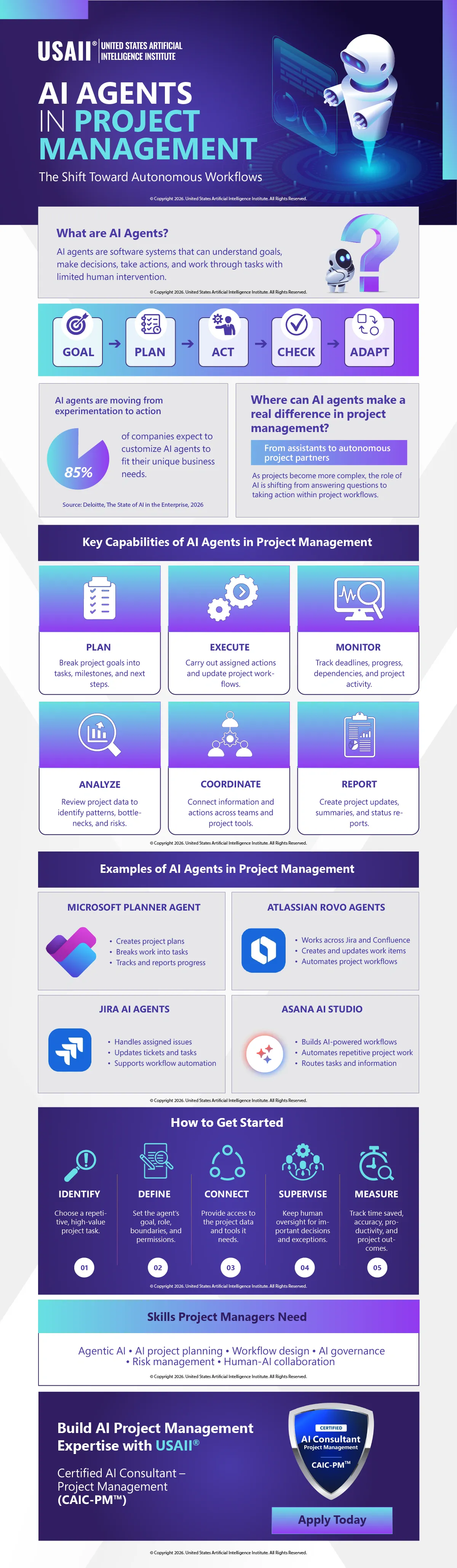 AI Agents in Project Management: The Shift Toward Autonomous Workflows | Infographic