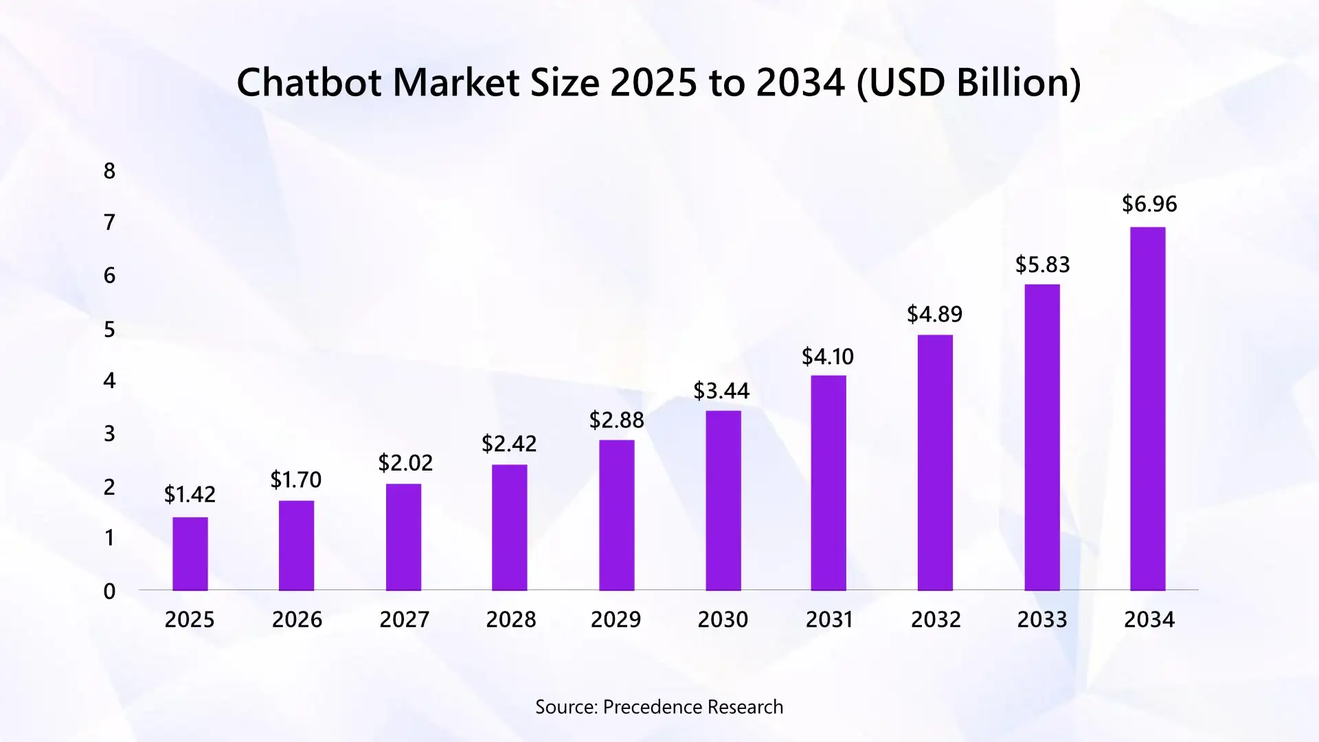 AI Chatbot Tools Market Size