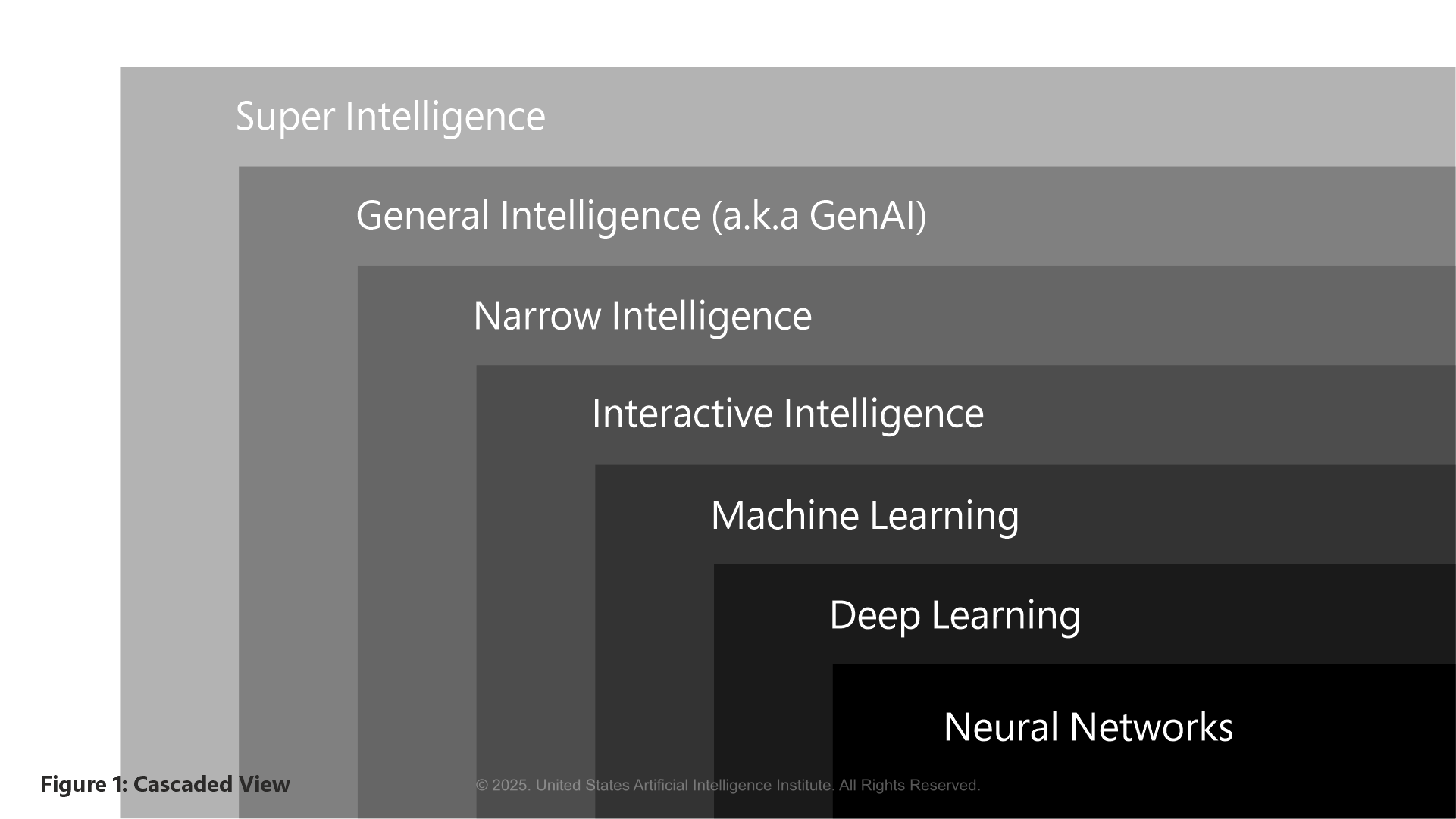 AI Domain Research