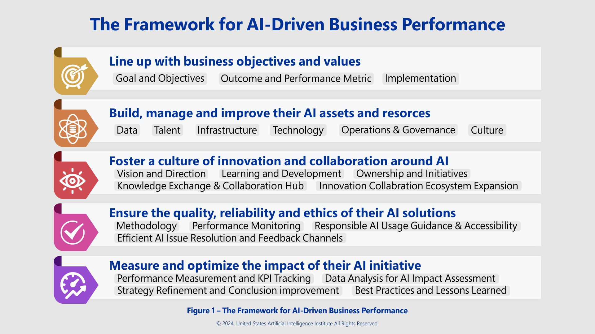 AI Empowerment: The Key to Unleash Organizational Performance