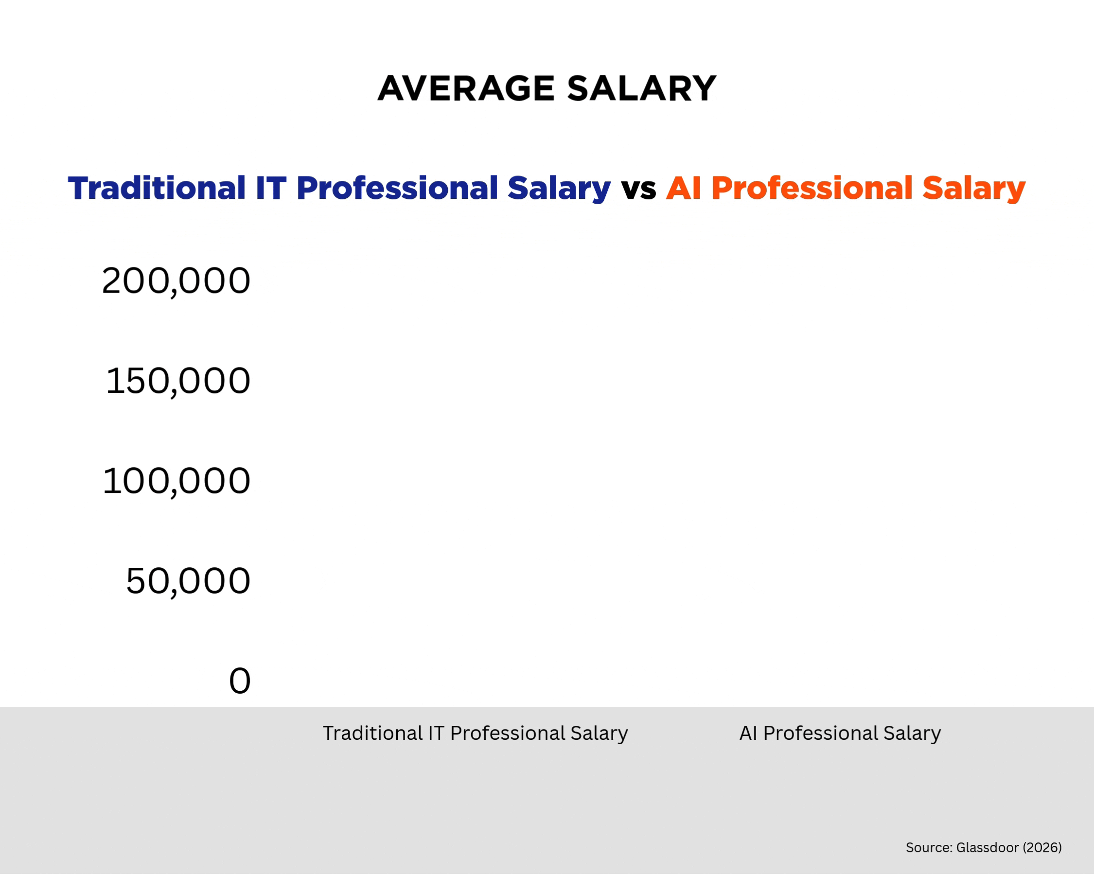 Power-Boost your AI Career