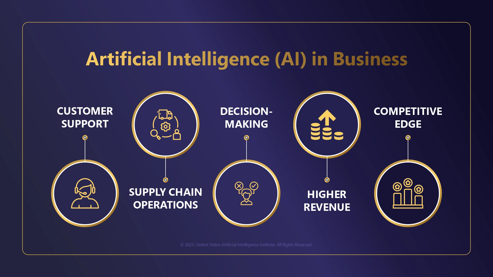 ai-in-business