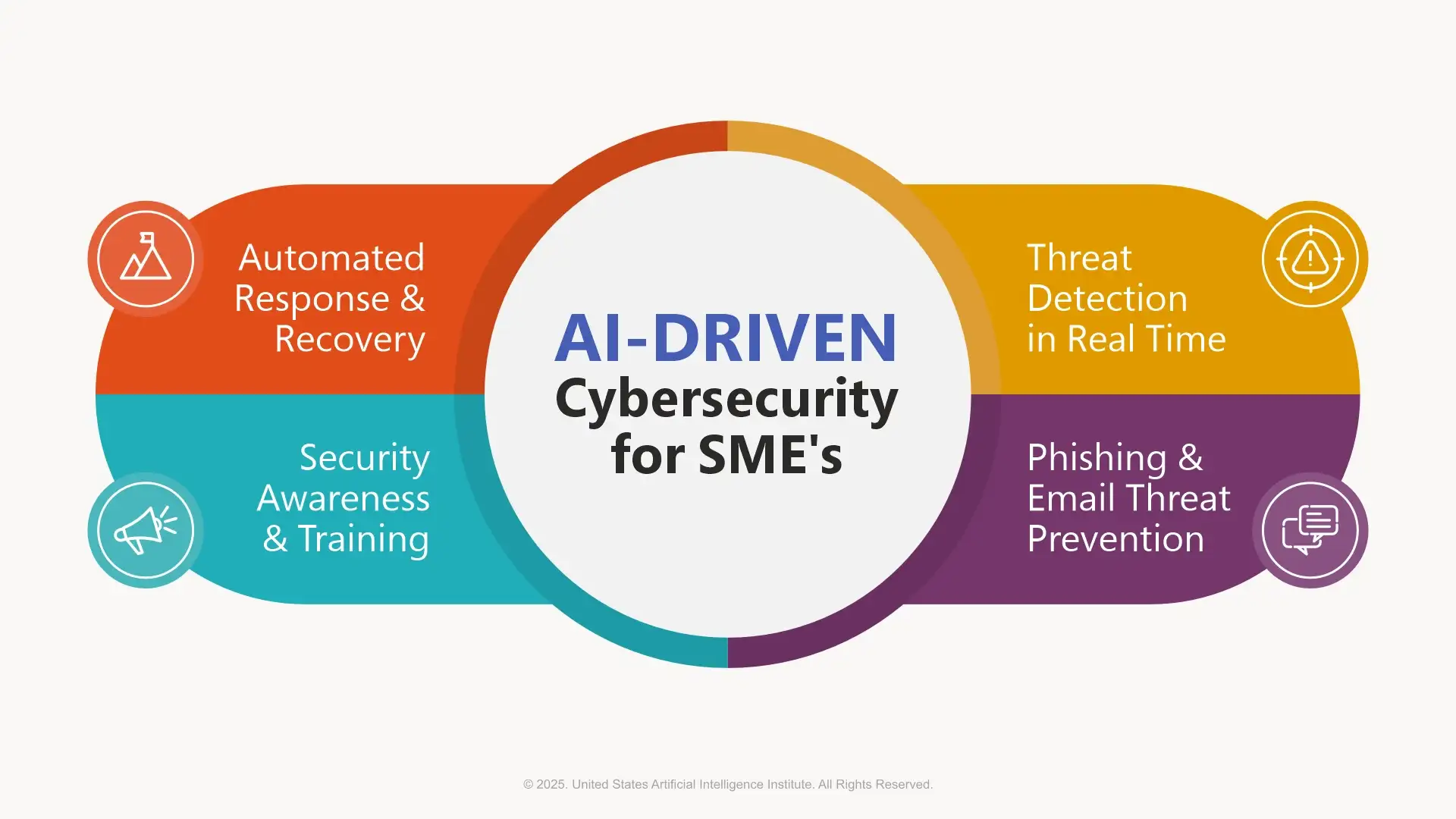 AI in Cybersecurity for SMEs