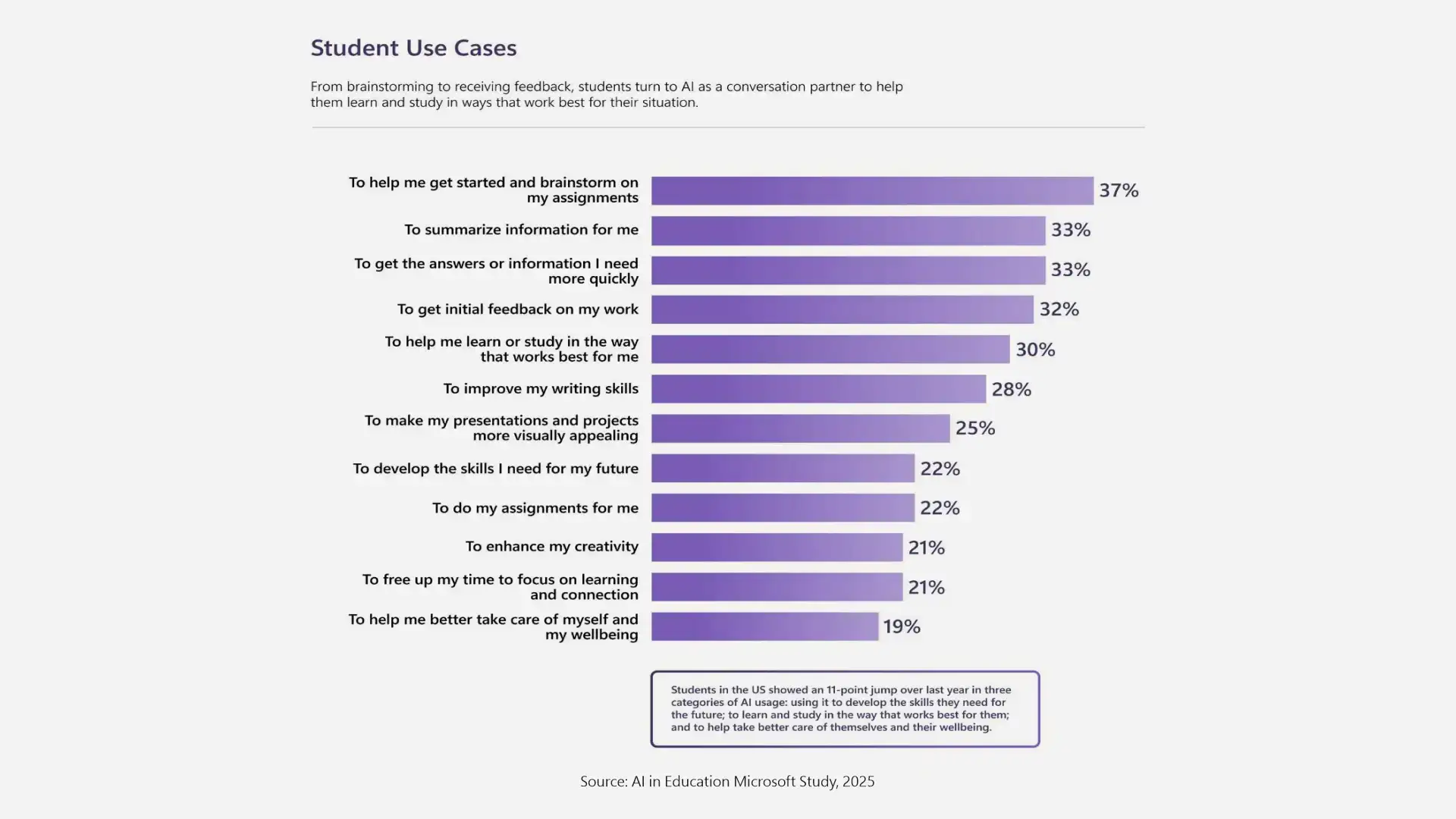 AI in Education