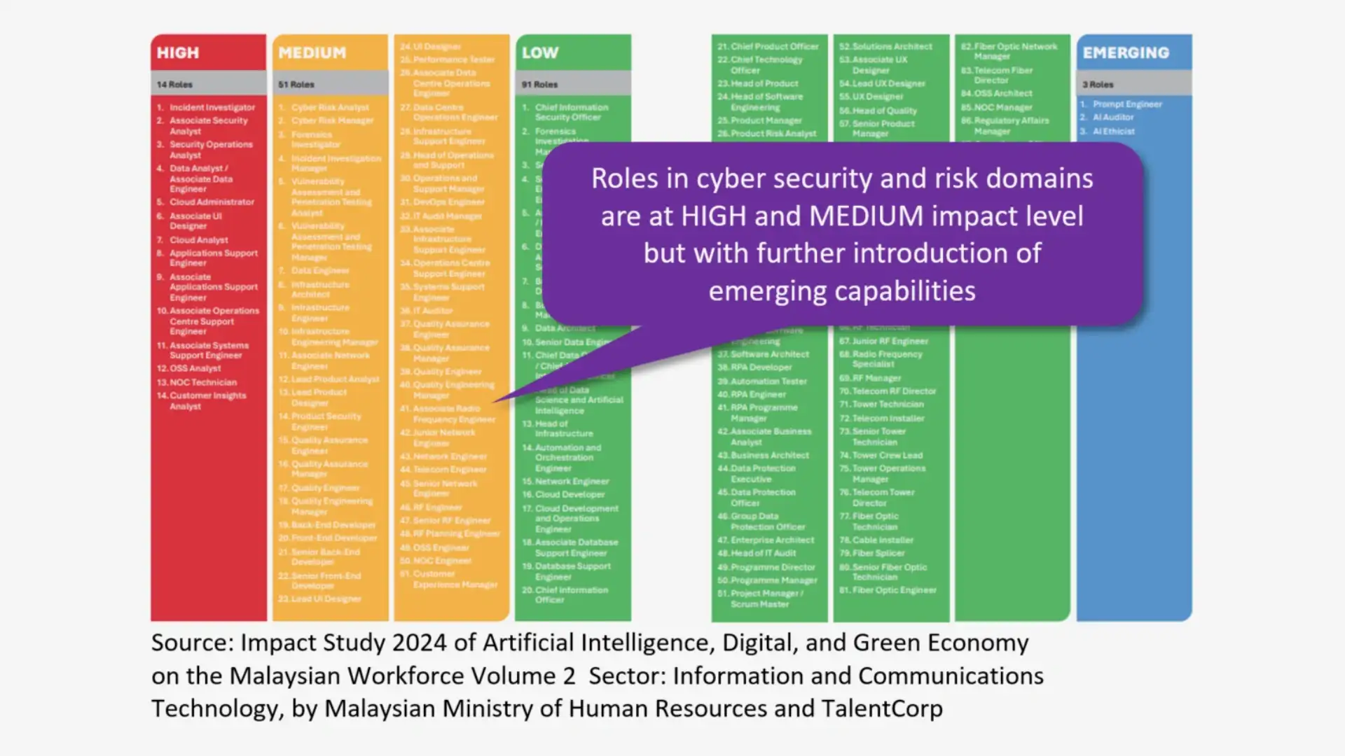 AI in Malaysia Insurance Sector