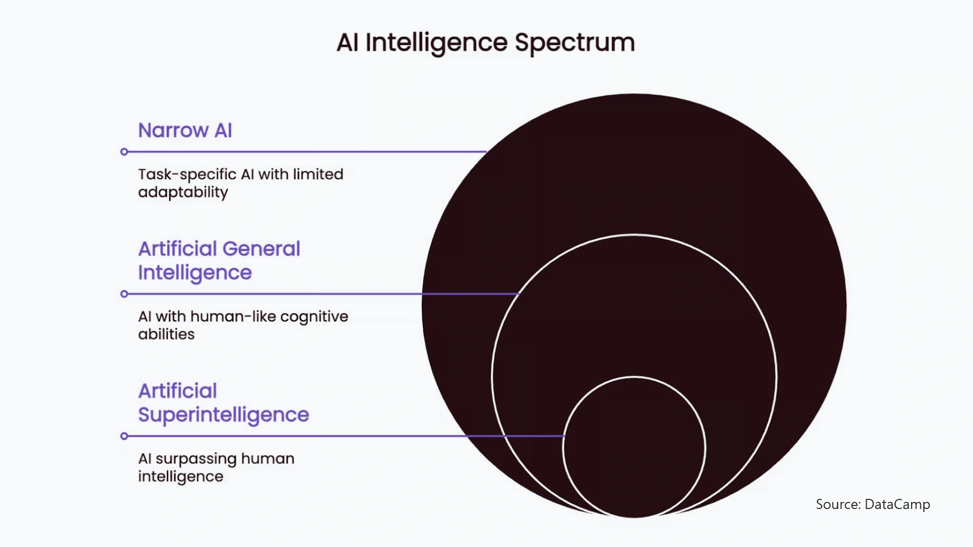 AI Intelligence Spectrum
