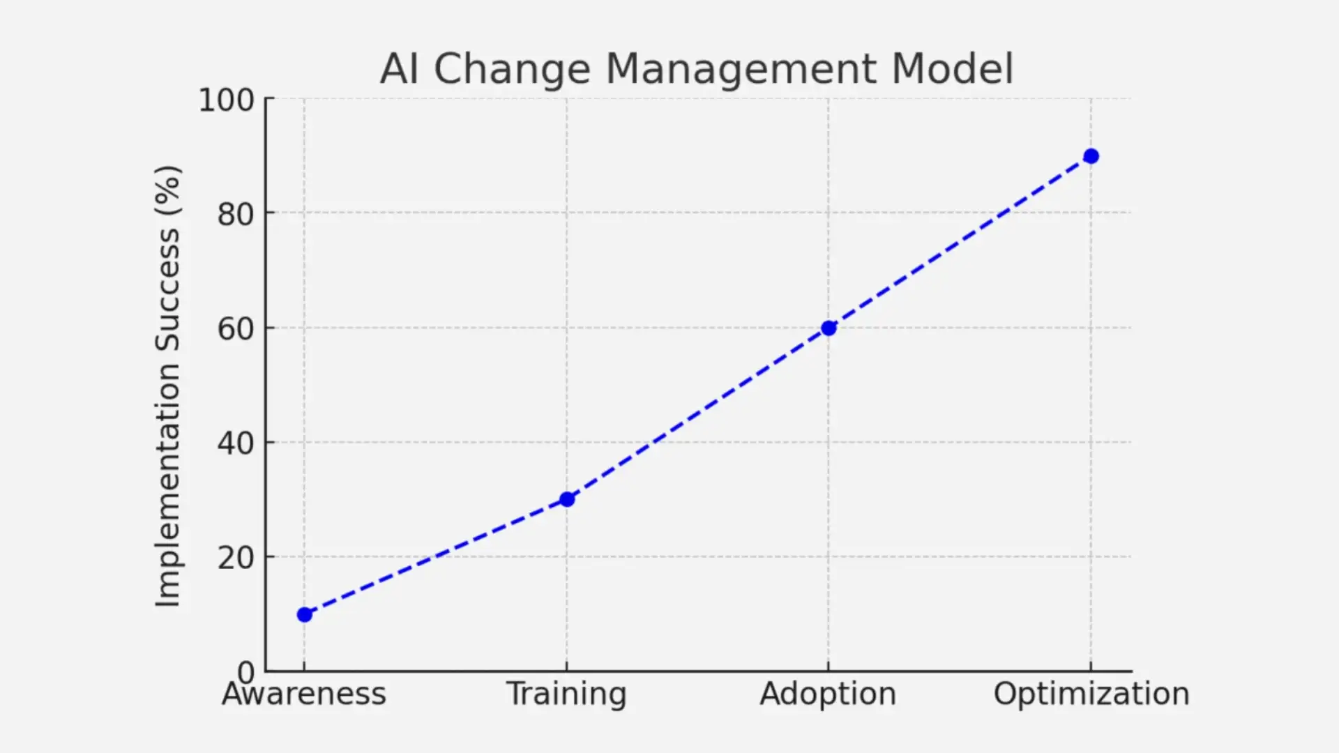 Key features and benefits of Agentic AI Platforms