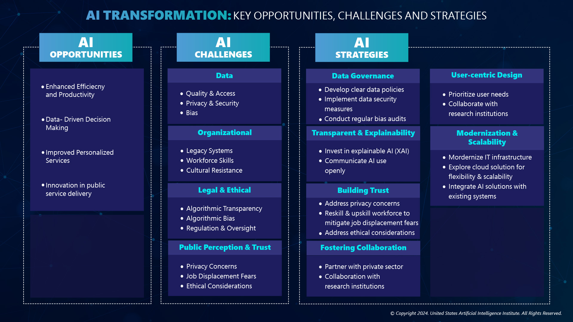 AI Opportunities, Challenges, Startegies