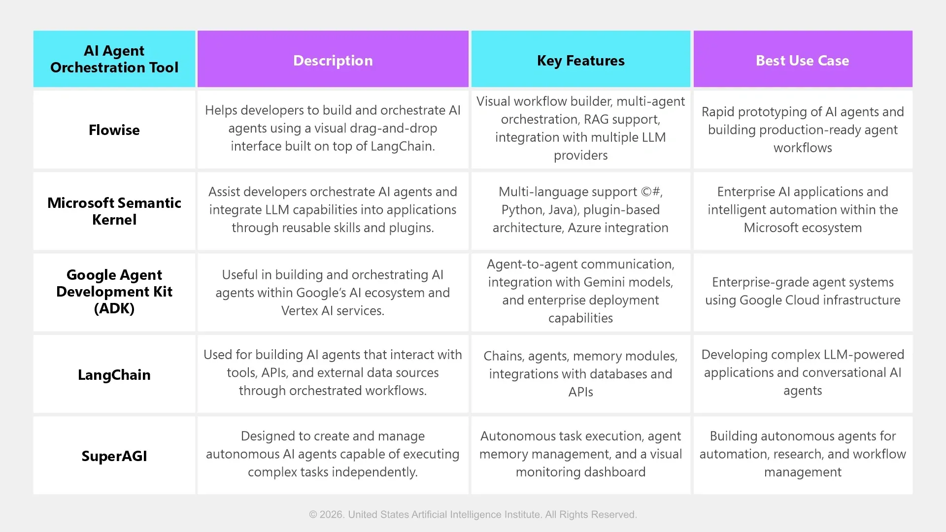 AI Orchestration Tools