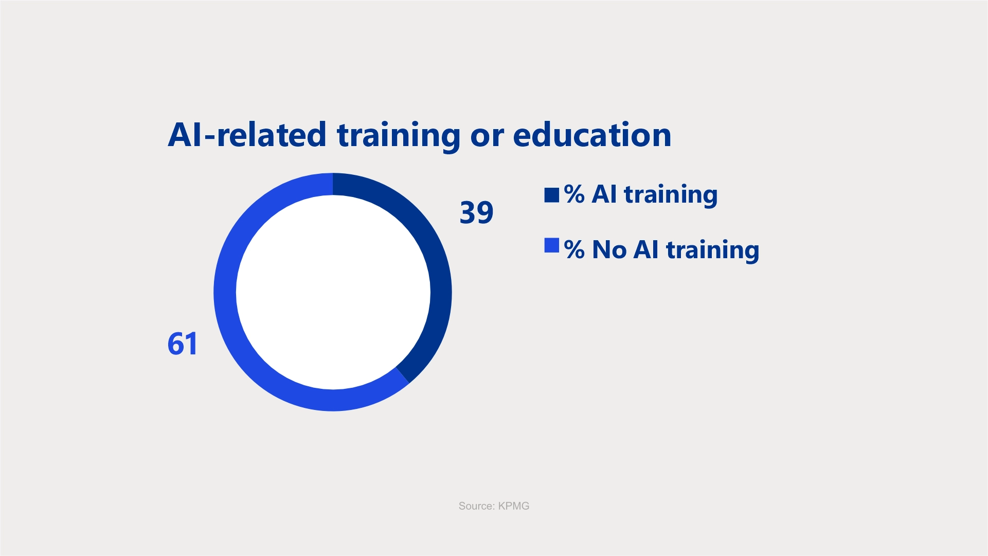 ai-training-and-education
