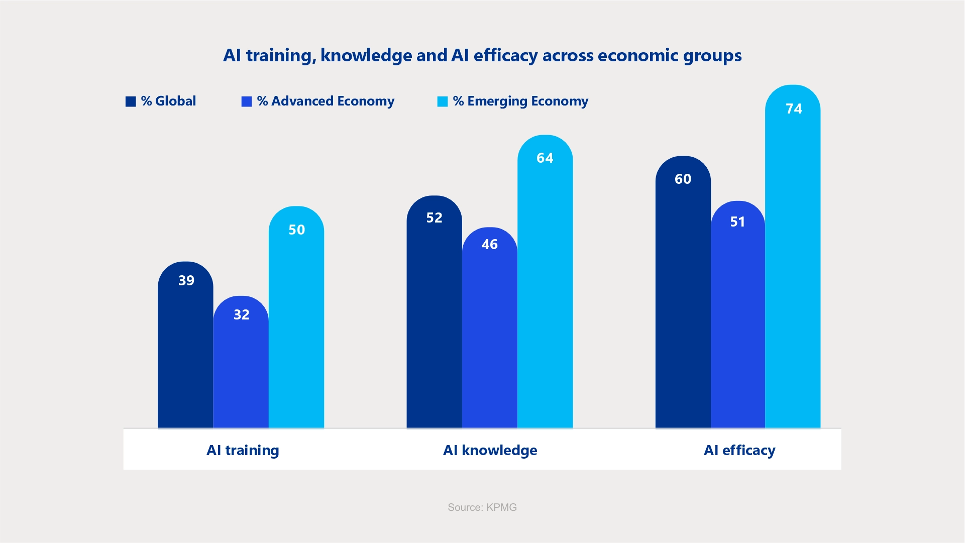 ai-training