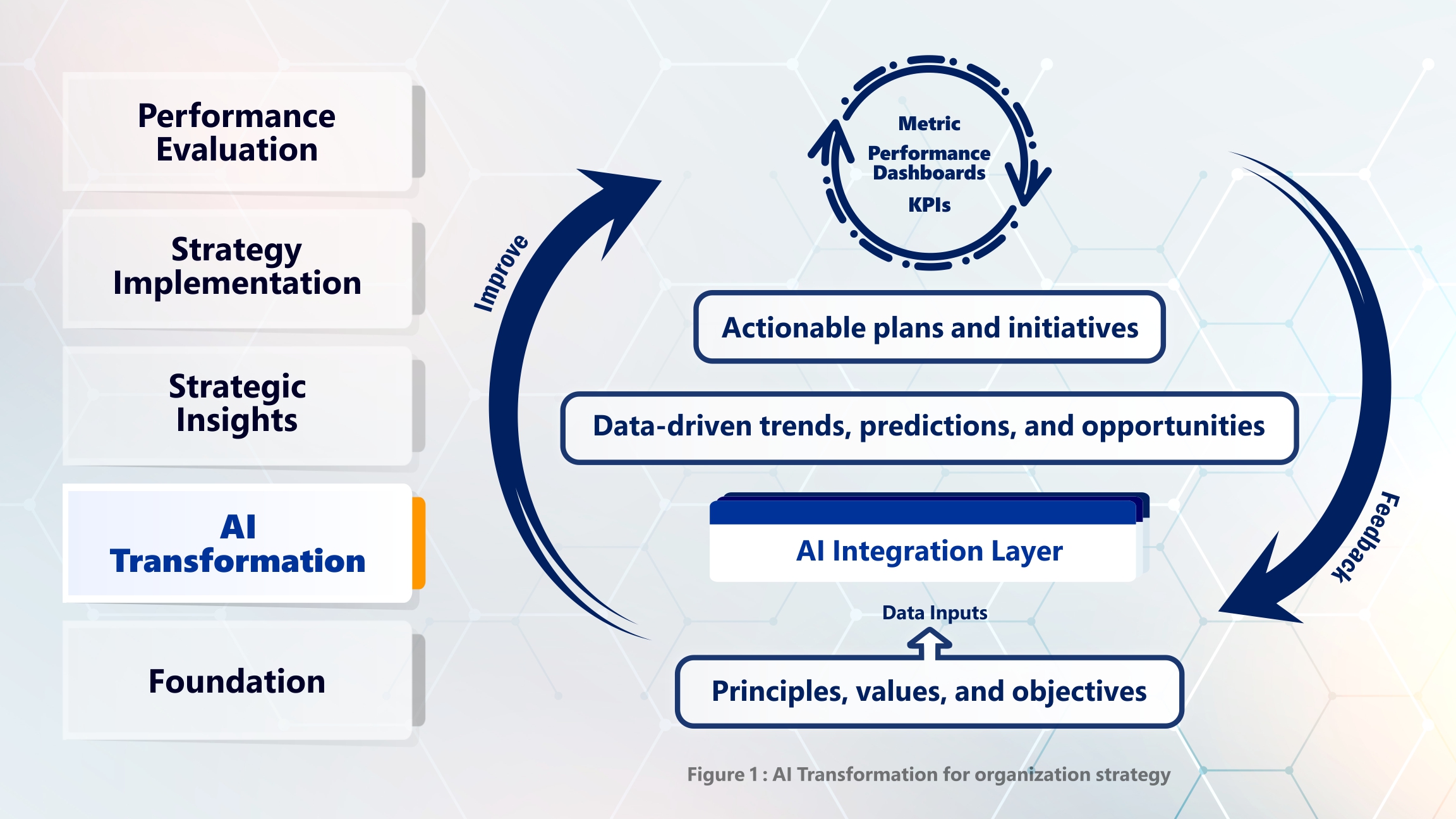 A diagram of a process  Description automatically generated