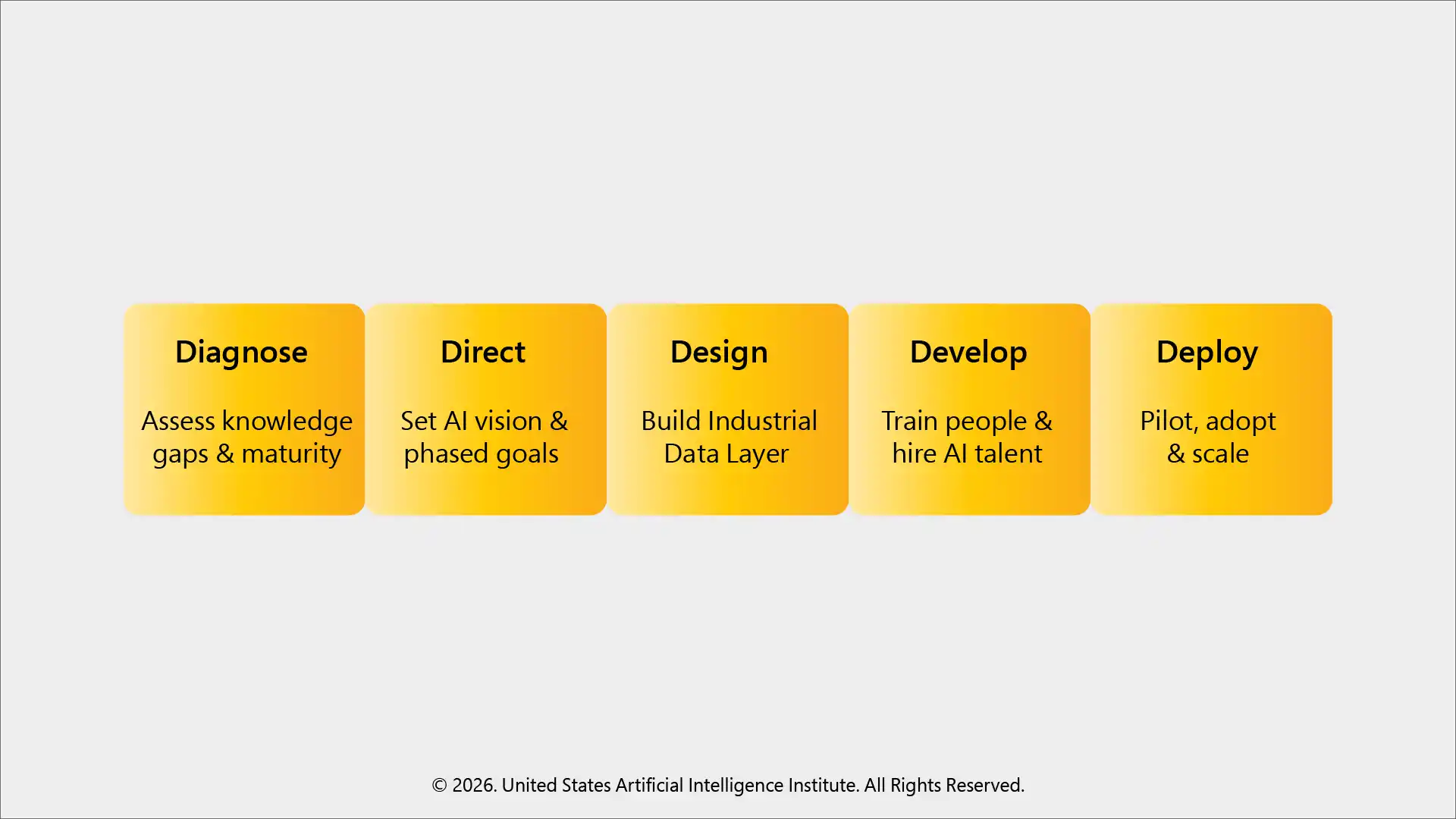 A Framework for Industrial AI Transformation