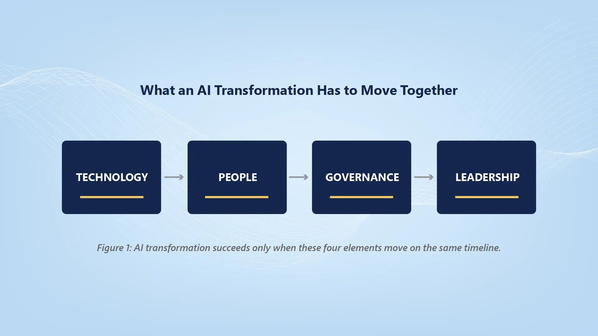 AI Transformation on in Telecom.png
