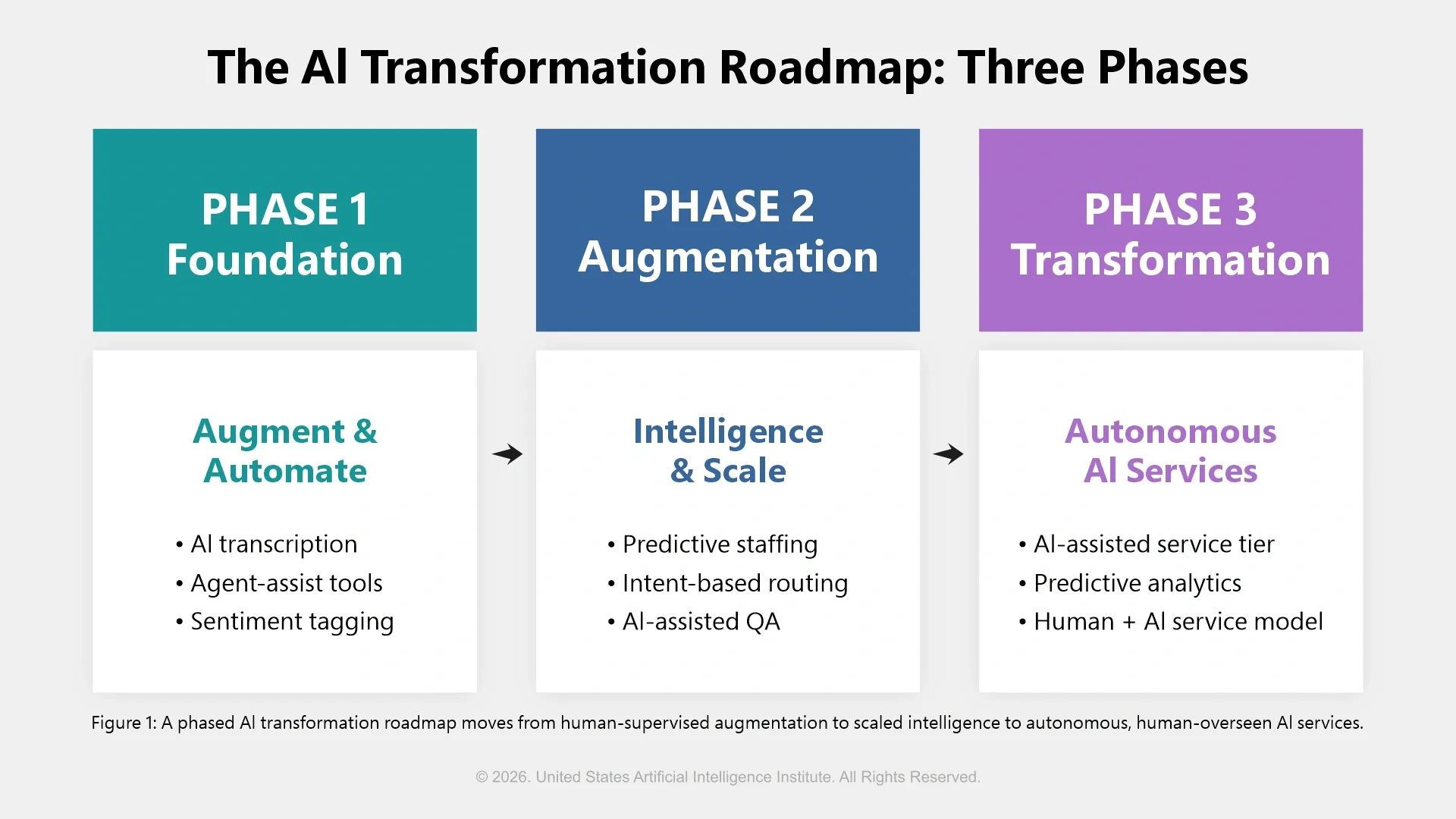 AI Transformation RoadMap.png