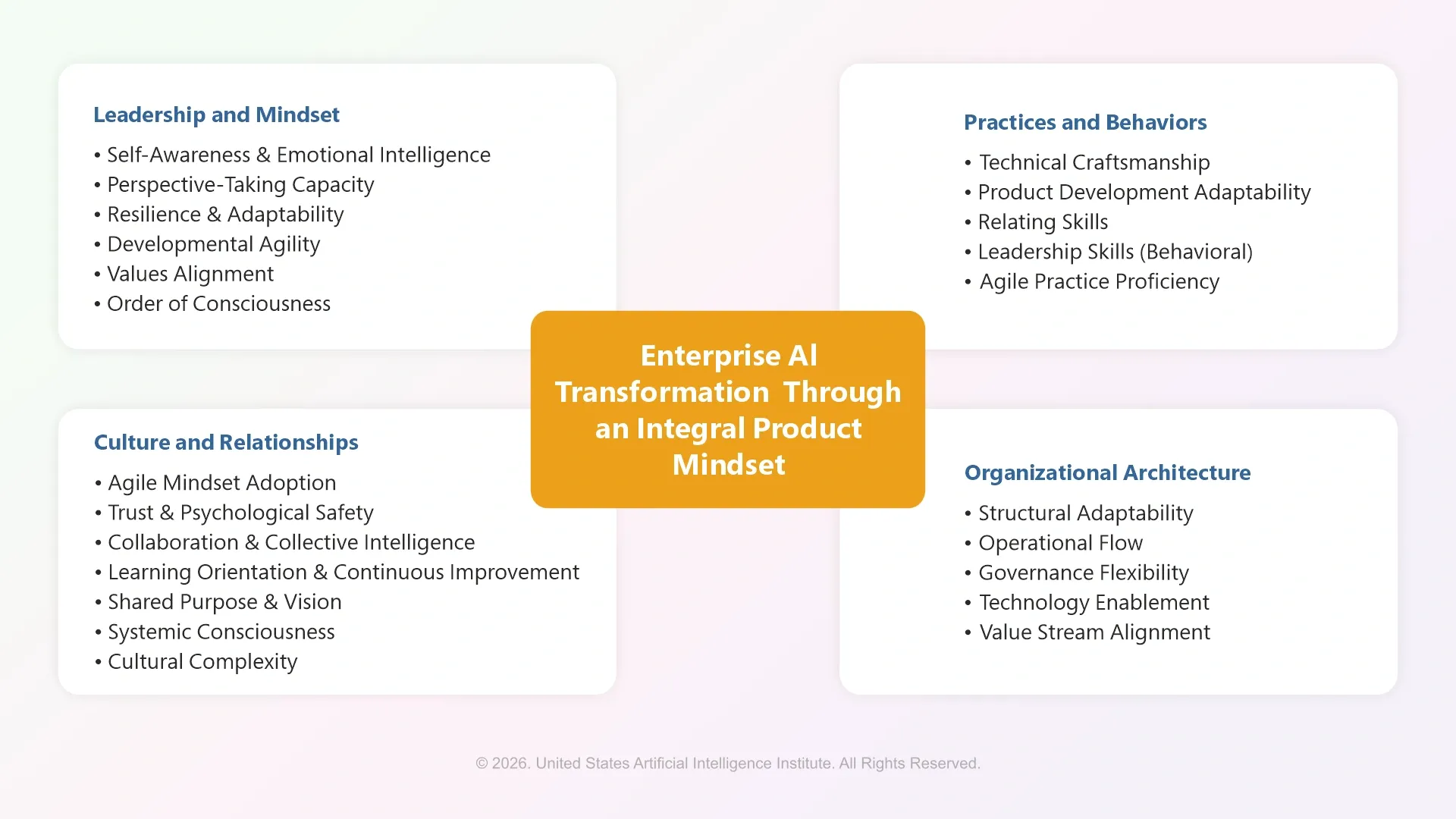 AI Transformation with an Integral Product Mindset Framework