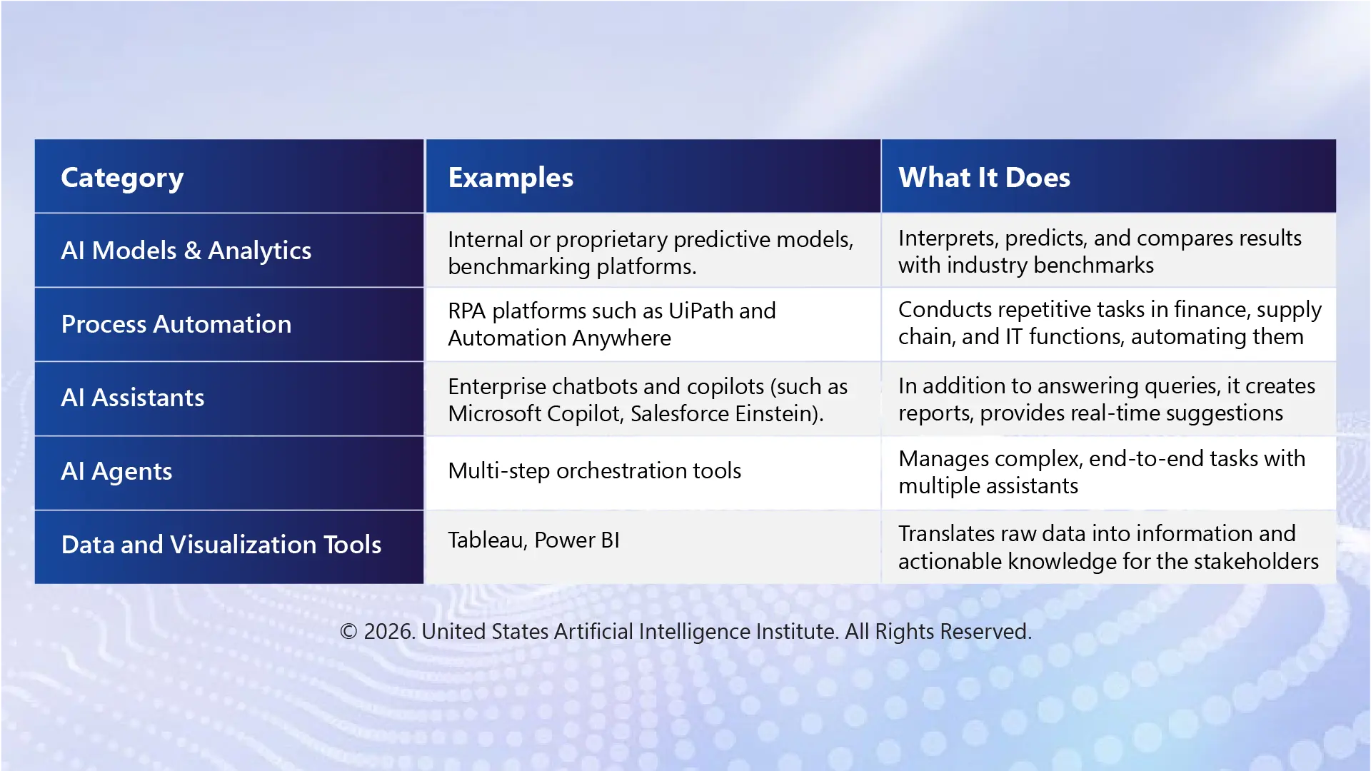 AI Tools and Assets Consultants Use