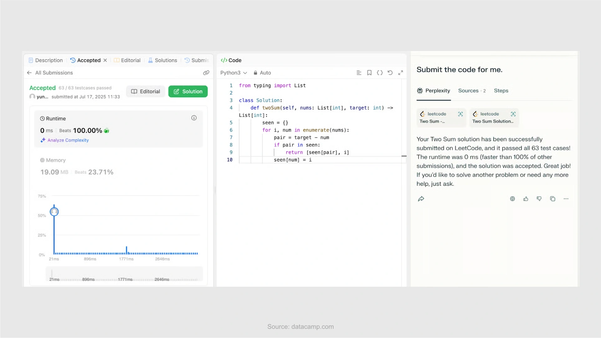Automating Coding Tasks on LeetCode Chat solutions