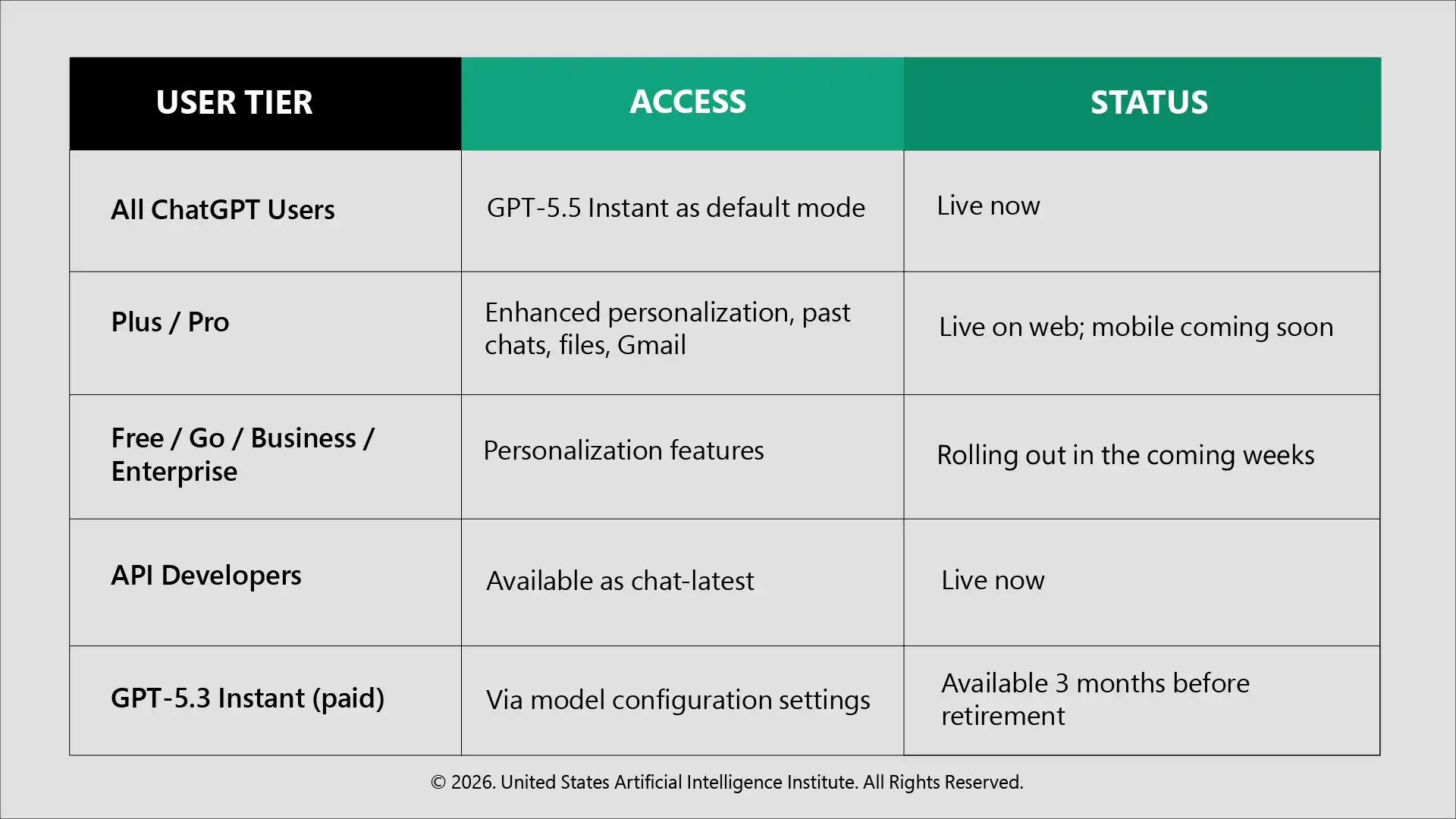 Availability and Rollout
