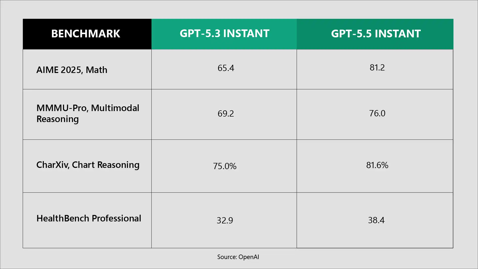 Benchmark Performance