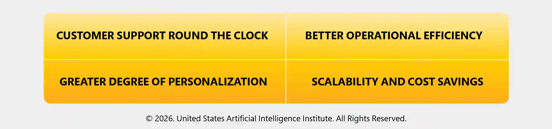 Benefits Generative AI Chatbots offer to Businesses