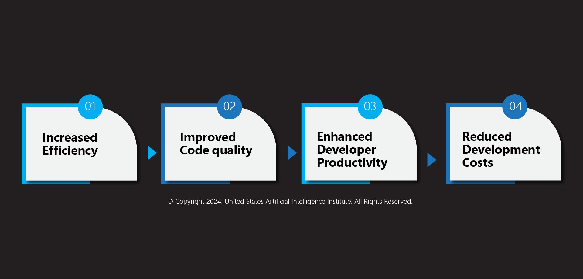 Benefits of Devin AI Deployment