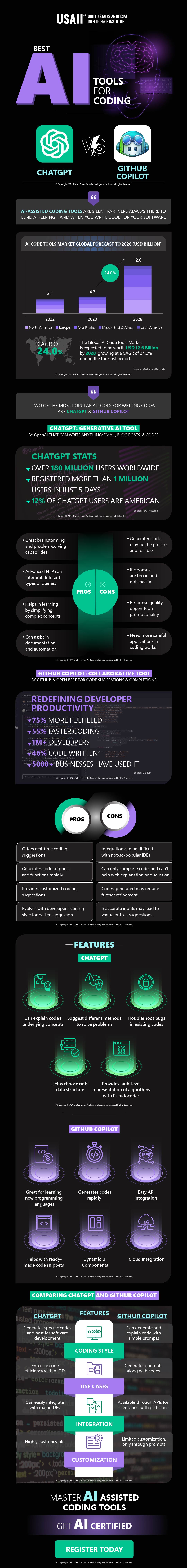 Best AI Tool for Coding: ChatGPT vs. GitHub Copilot