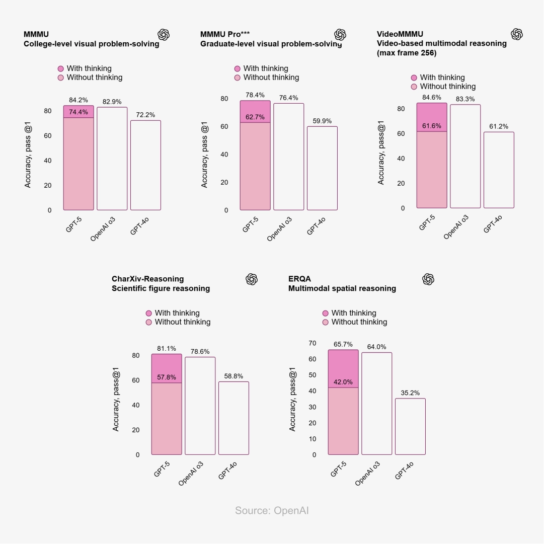 Beyond Benchmarks the Real-World Strengths