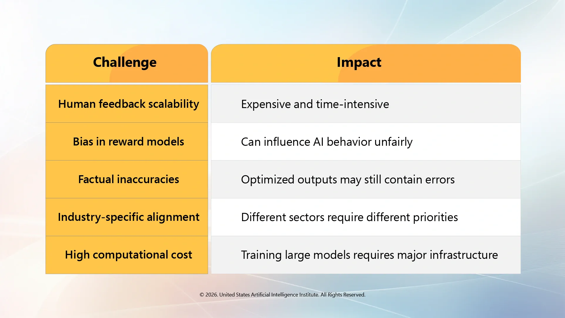 Challenges in LLM Reinforcement Learning
