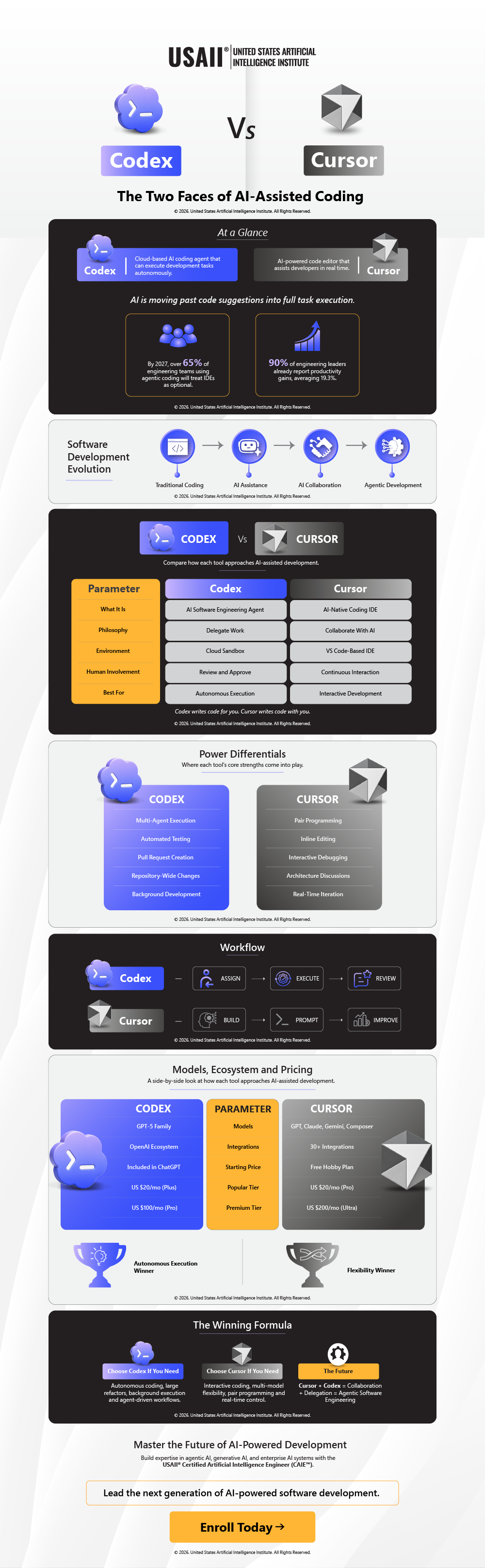 Codex vs Cursor: The Two Faces of AI-Assisted Coding | Infographic