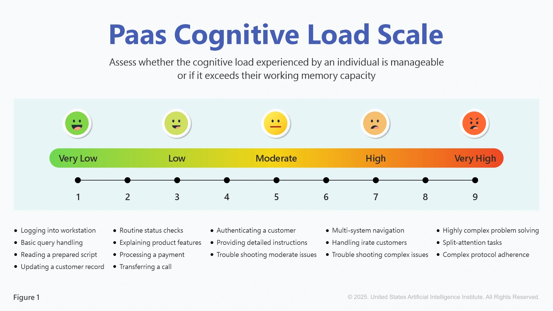 How does AI Optimize Performance in Contact Centers