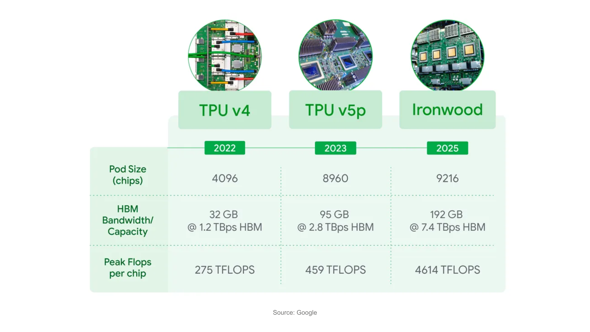 comparison-of-technical-specifications-of-3d-torus-version