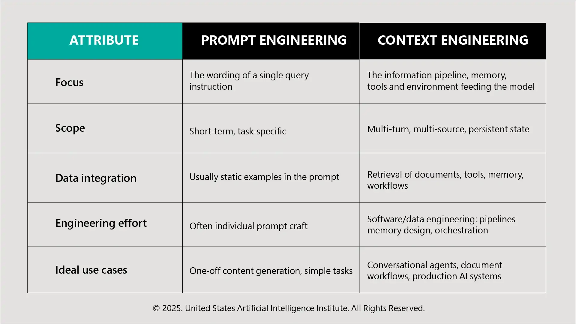 context-engineering-is-different-from-prompt-engineering