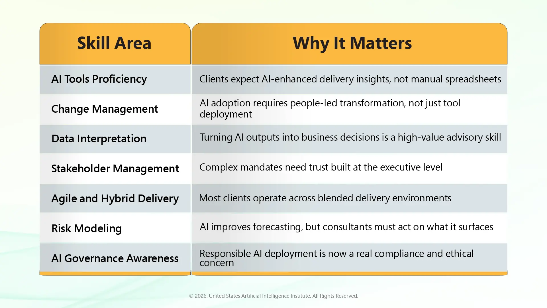 Core Skills for a Project Management Consultant in 2026