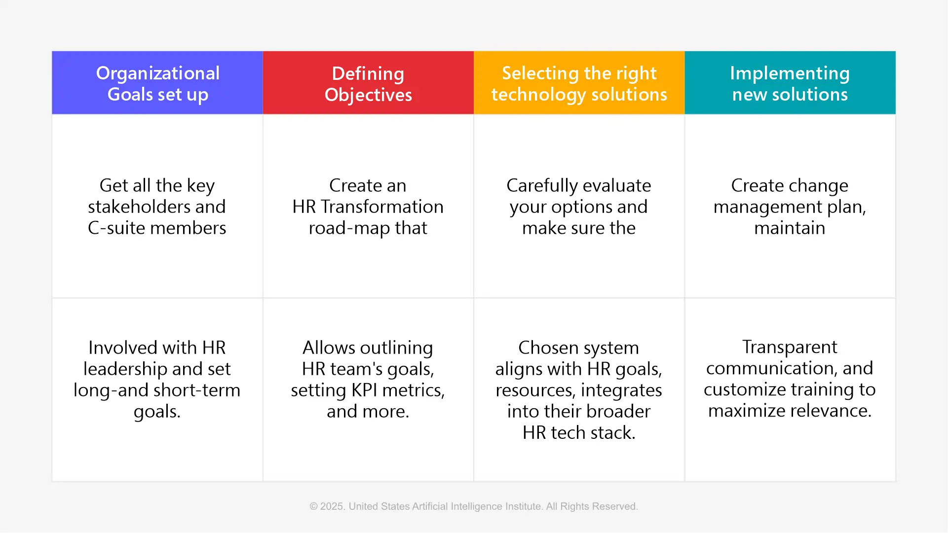 HR Digital Transformation Mechanism