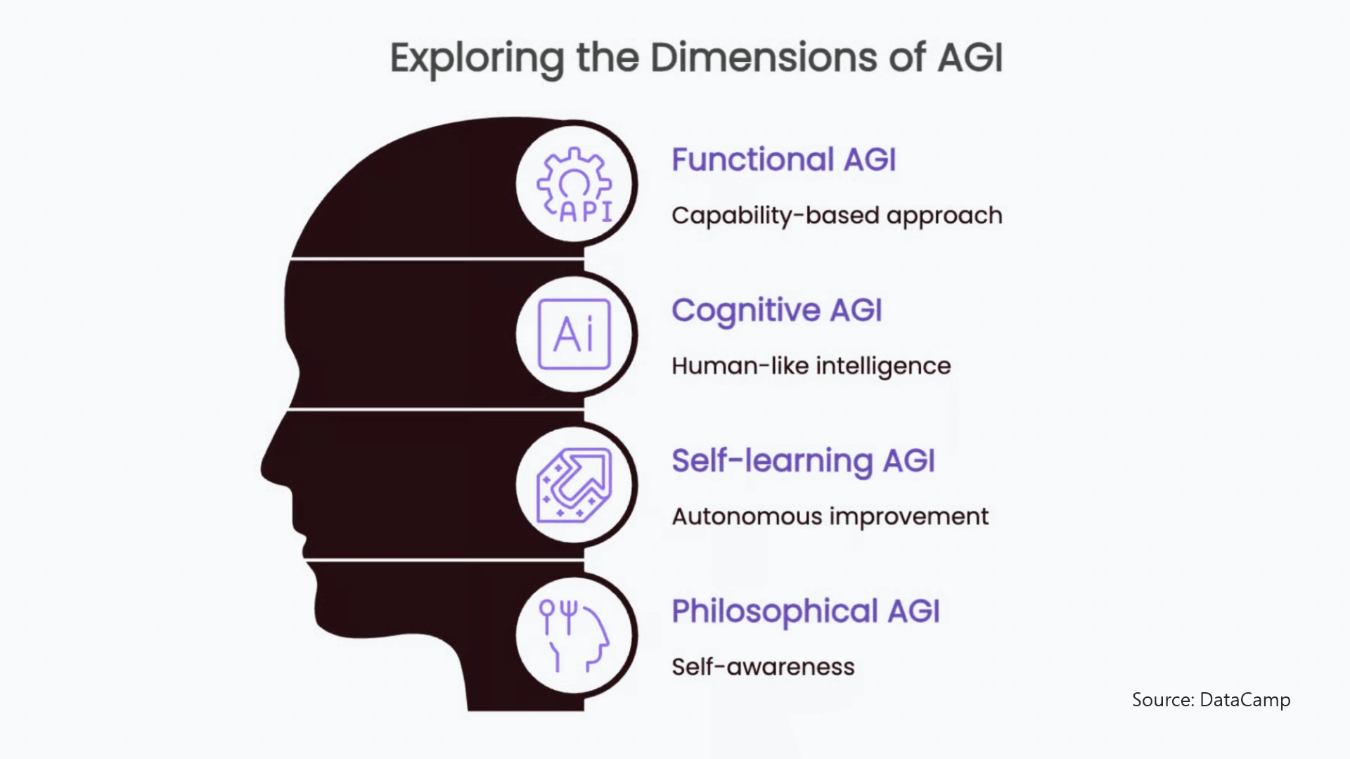Dimensions AGI