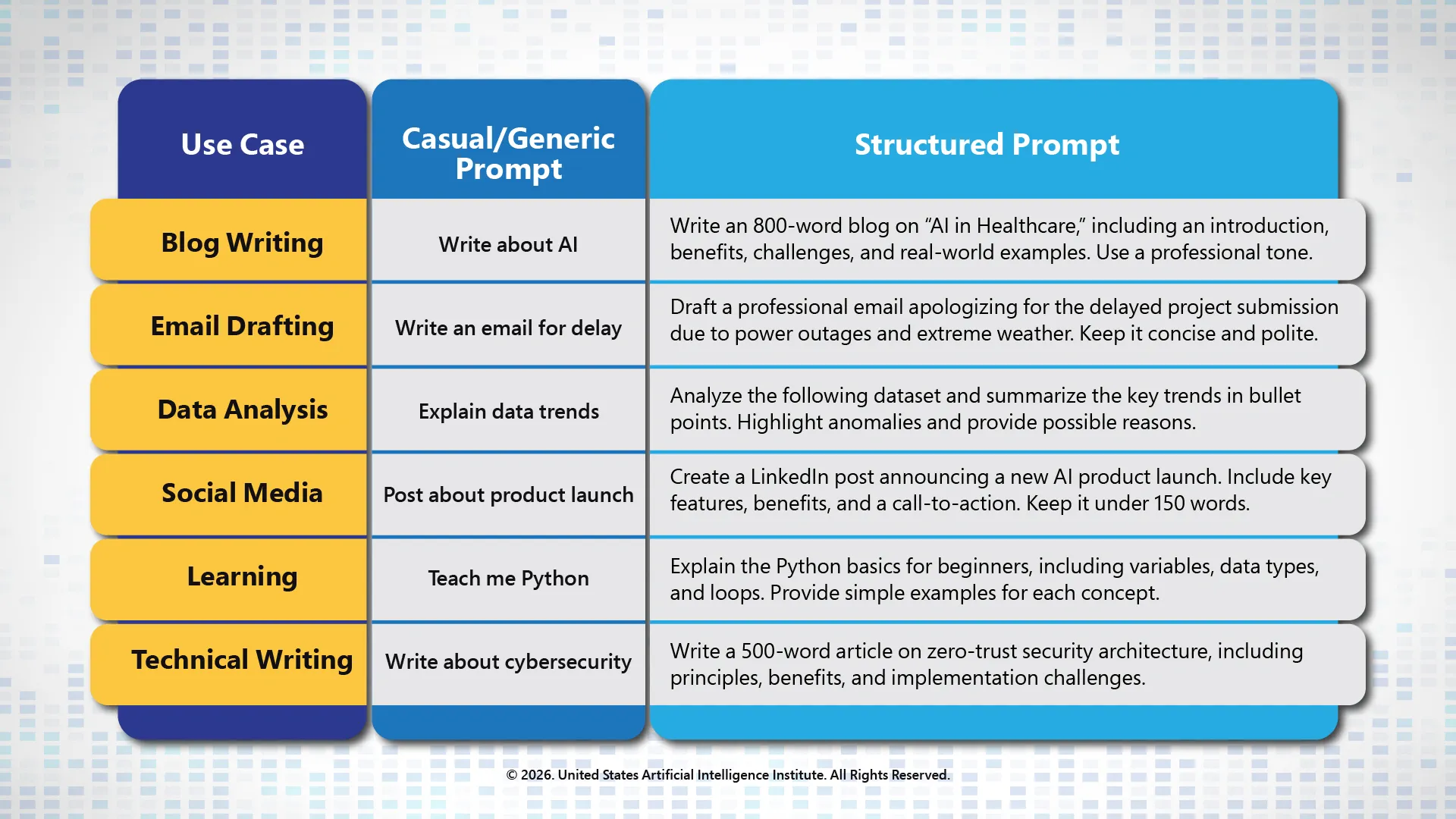 Effective ChatGPT Prompt Examples