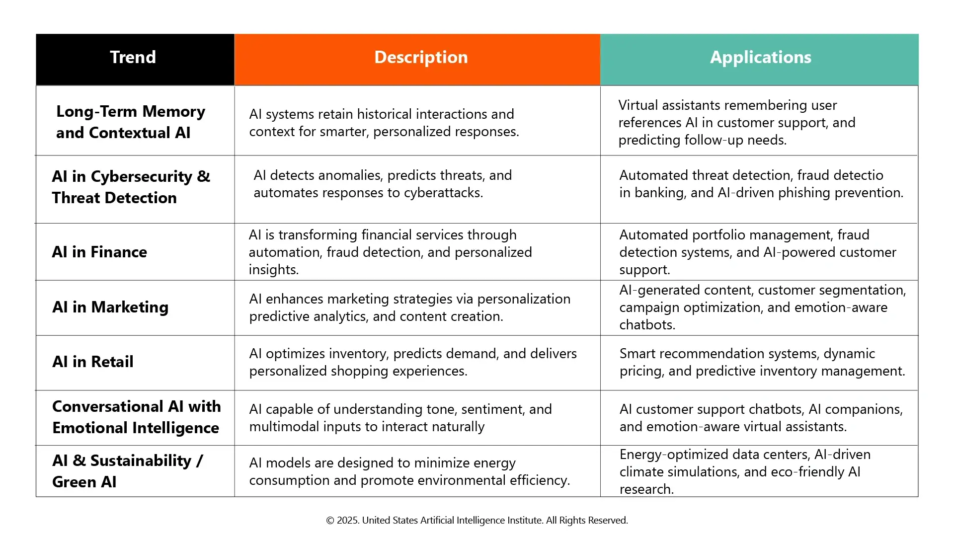 Other Emerging AI Trends in 2026
