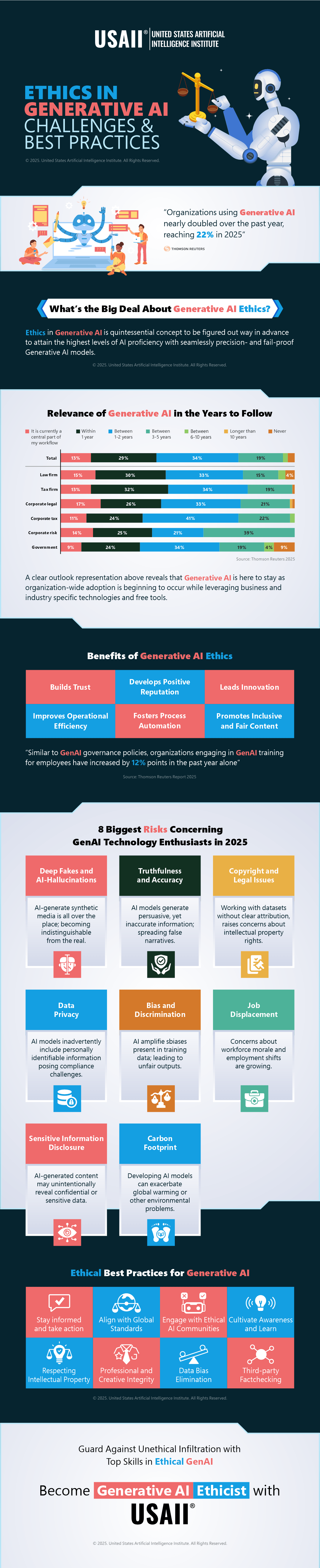 Ethics in Generative AI - Challenges and Best Practices