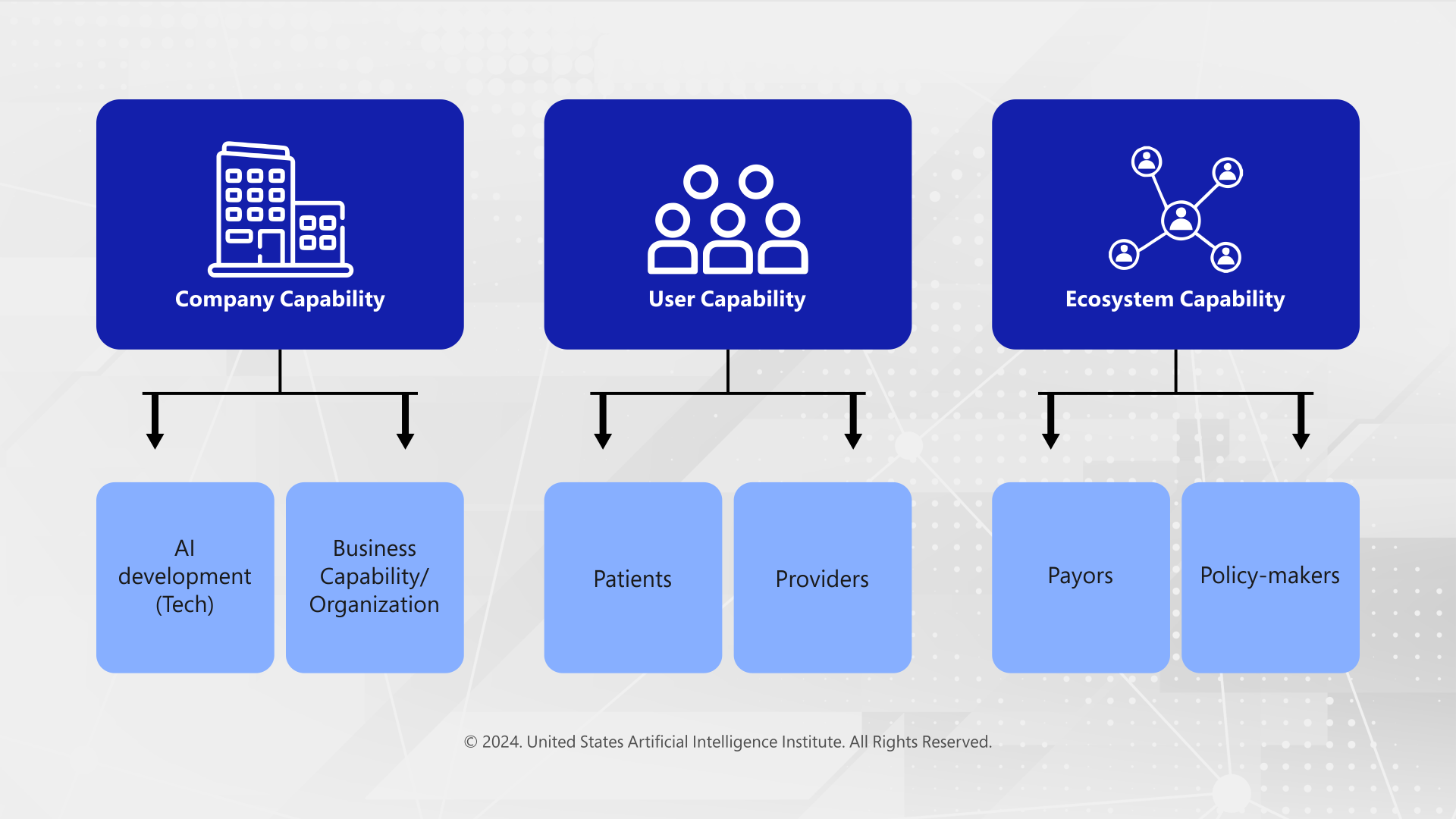 Are you AI Future-Ready?